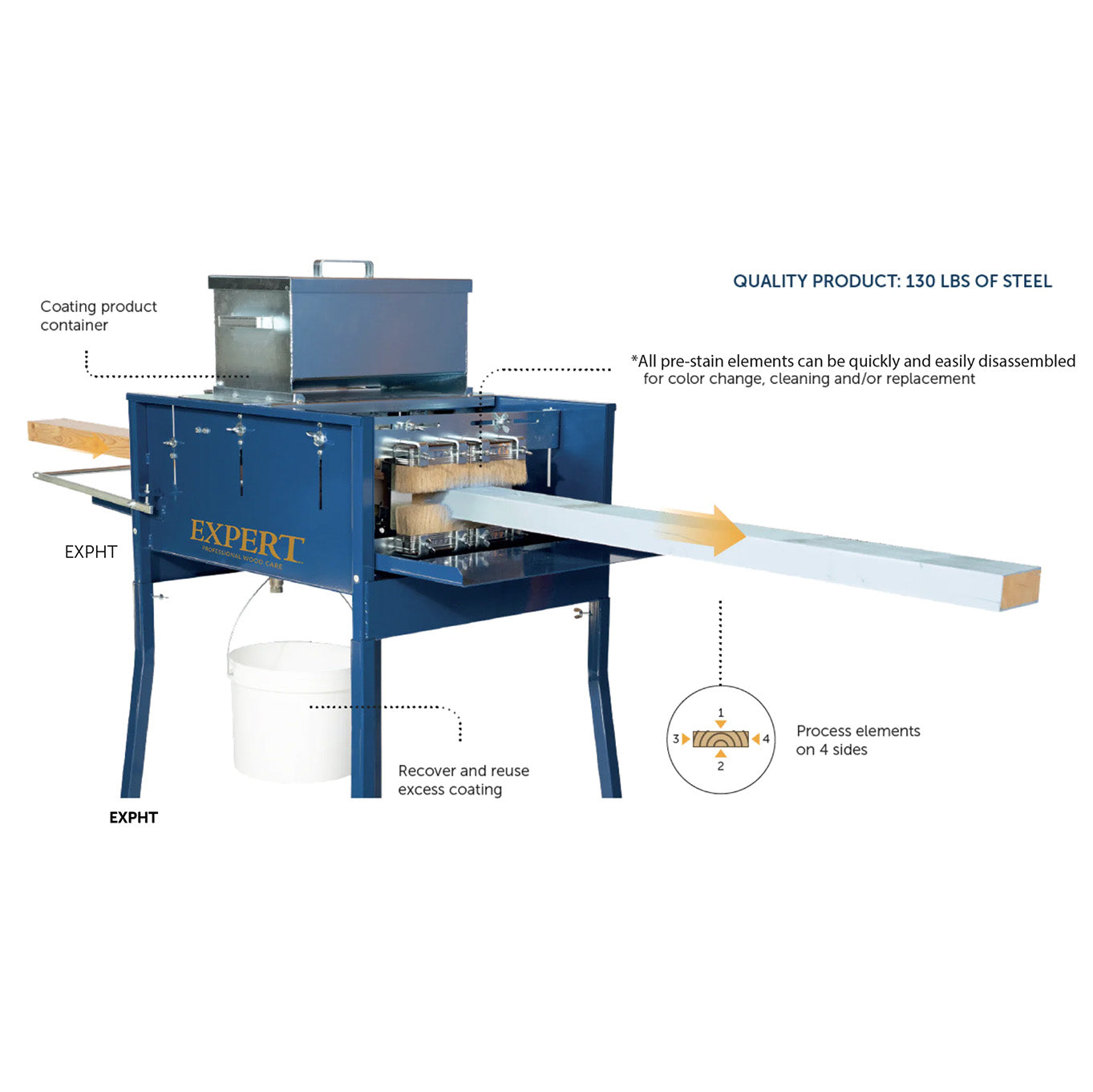 Edge Staining Machine EXPERT Stain & Paint Machine For Lumber